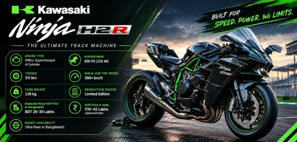 Kawasaki Ninja H2R Price in Bangladesh – Complete 2026 Breakdown Kawasaki Ninja H2R Price in Bangladesh